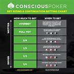bet sizing poker
